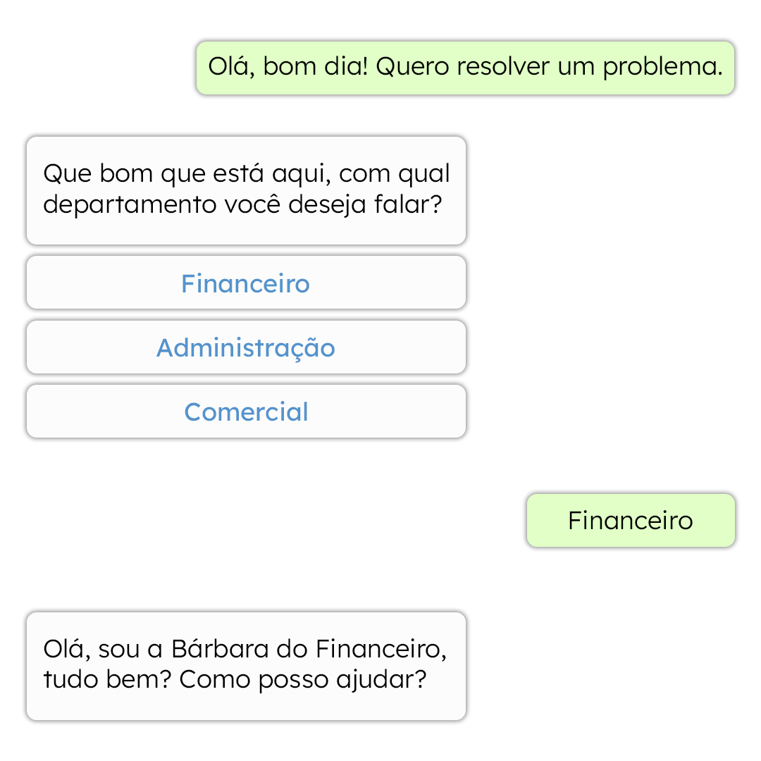 atendimento via whatsapp com distribuição automatica